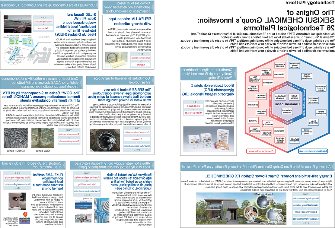 The Origins of SEKISUI 化学 Gropu's 创新:20 Technological Platforms